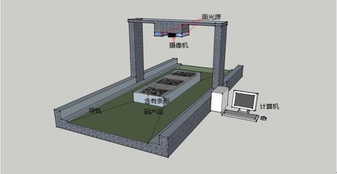 工业条码识别解决方案流程示意图