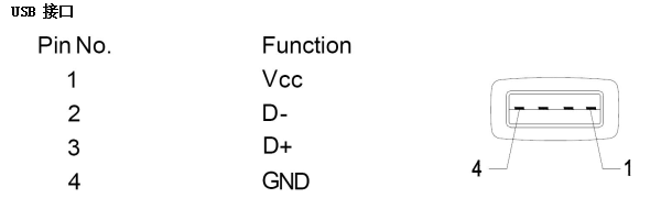 条码扫描模块usb通讯