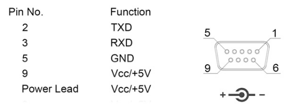 条码扫描模块RS232通讯