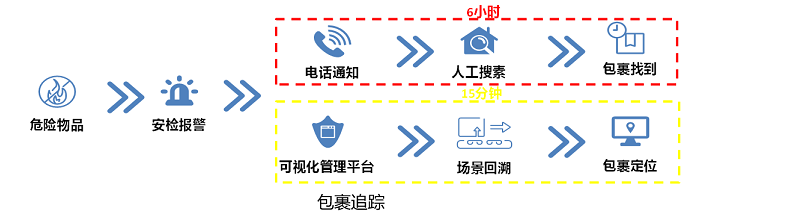 海康智能读码器帮助物流业货物可视化追溯