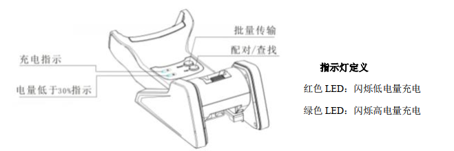 新大陆HR15-BT无线扫描枪充电问题的解决方案
