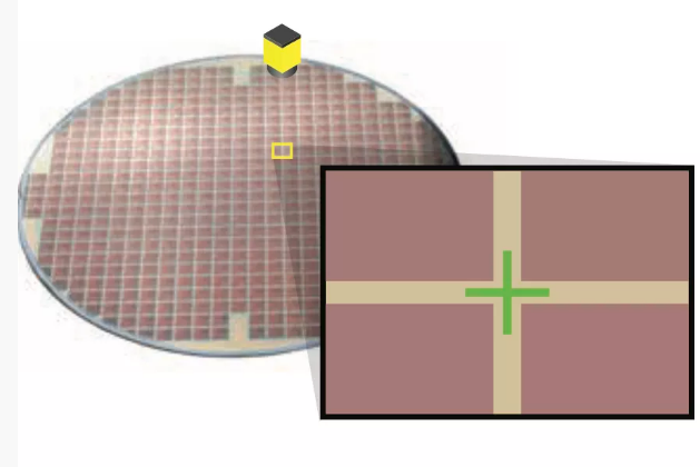 晶圆和晶片对位.png 晶圆和晶片对位.png
