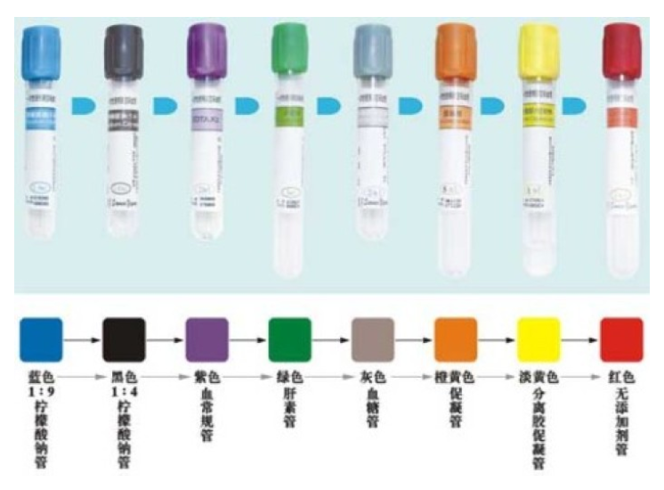 试管帽颜色识别，试管帽判断有无