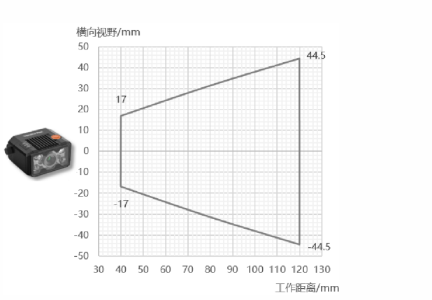 海康MV-RD716-2智能读码器视野范围